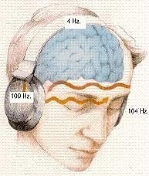 Открытые врата - Hemi - Sync программа института Монро. 01 Открытые врата - Hemi - Sync программа института Монро. 01