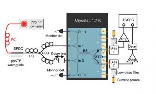 Исследователи квантовые технологии в чипы внедрили.