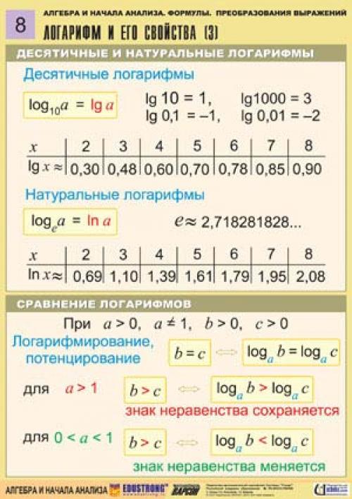 Алгебра и начала анализа. 07