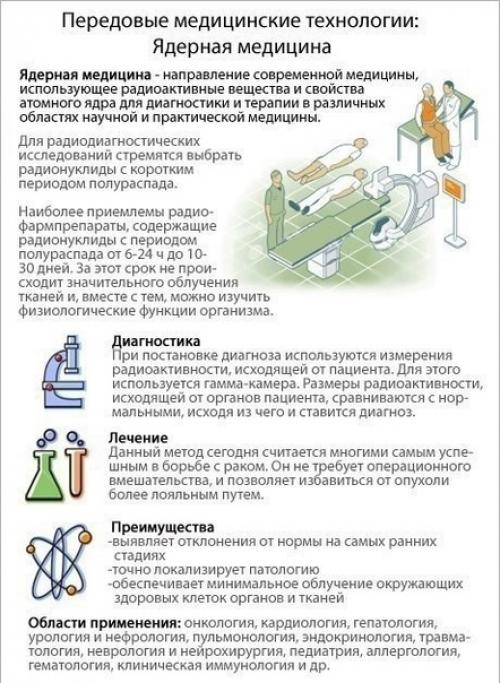 Наглядные карточки про наше с вами тело и его здоровье. 05