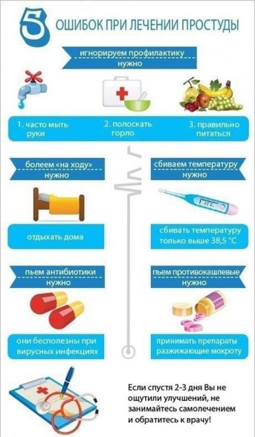 Наглядные карточки про наше с вами тело и его здоровье. 03