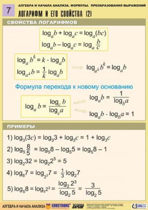 Алгебра и начала анализа. 06