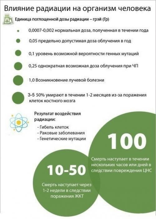 Наглядные карточки про наше с вами тело и его здоровье. 06