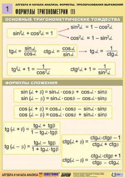 Алгебра и начала анализа.  