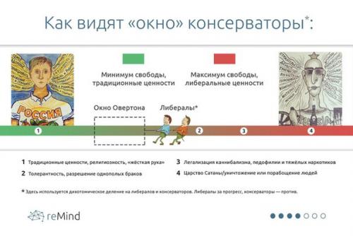 Окно Овертона простыми словами. Пора Окно Овертона закрыть.