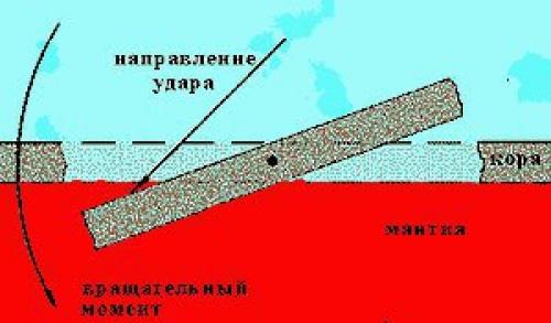 Всемирный потоп и смещение полюсов. 04 Всемирный потоп и смещение полюсов. 04