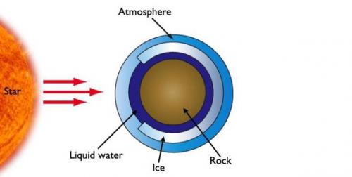 Забудьте о Землеподобных планетах, мы найдем жизнь на планетах типа глазного яблока. 01 Забудьте о Землеподобных планетах, мы найдем жизнь на планетах типа глазного яблока. 01
