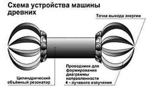 Ваджра и торсионные поля. 03