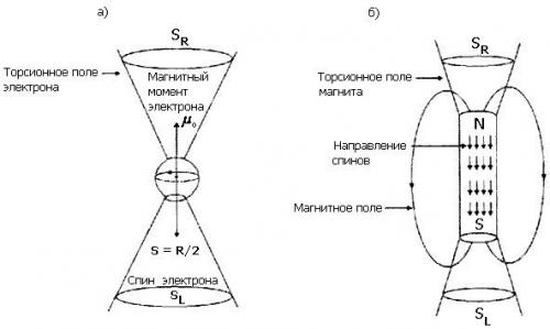 Ваджра и торсионные поля. 02
