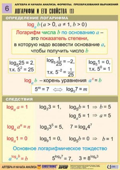 Логарифм 27 по основанию 3