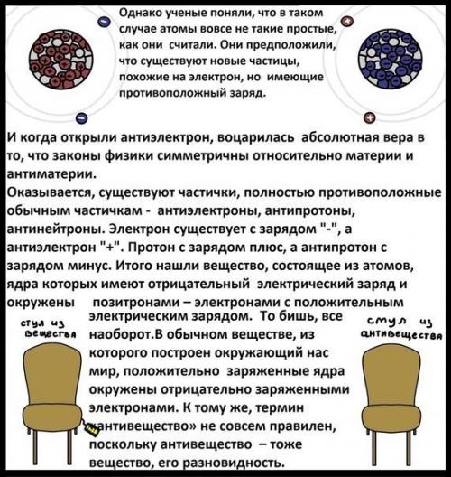 Наука Что это простыми словами. Что такое антиматерия?