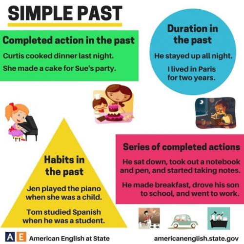 Шпаргалка по английскому языку. 03