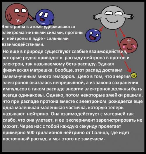 Наука Что это простыми словами. Что такое антиматерия?