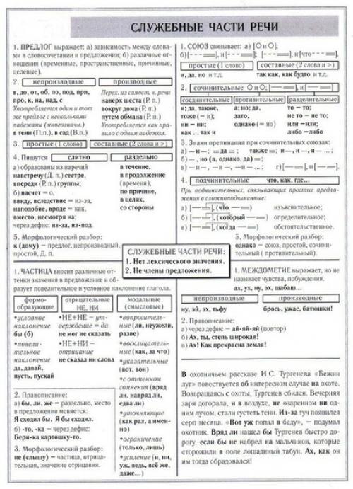 Под постом со шпаргалками по английскому языку, вы просили еще и шпаргалки по русскому. 05