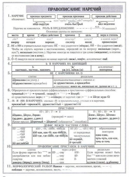 Под постом со шпаргалками по английскому языку, вы просили еще и шпаргалки по русскому. 03