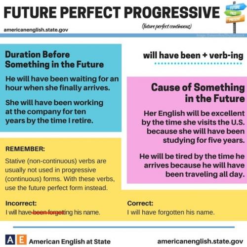 Шпаргалка по английскому языку. 06