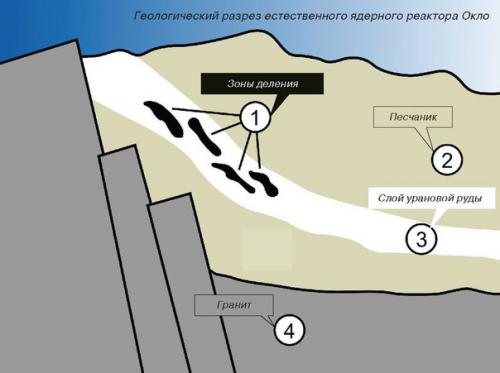 Ядерный реактор древней цивилизации. 05