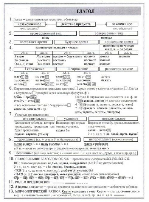 Под постом со шпаргалками по английскому языку, вы просили еще и шпаргалки по русскому. 01
