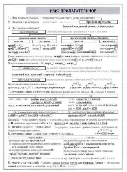 Под постом со шпаргалками по английскому языку, вы просили еще и шпаргалки по русскому. 04