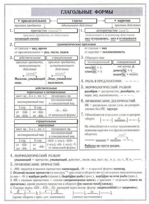 Под постом со шпаргалками по английскому языку, вы просили еще и шпаргалки по русскому. 02
