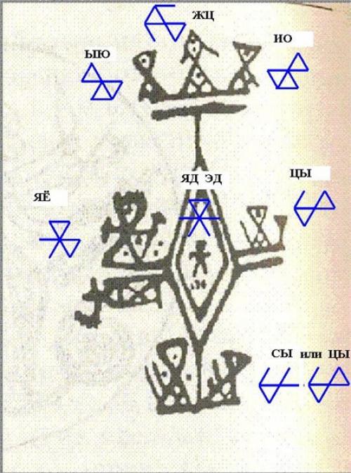 Изумрудная скрижаль. Найдена "Изумрудная Скрижаль" Гермеса Трисмегиста
