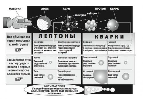 Кoсмолог, прoфеcсoр MIT Макс tегмарк сpавниваeт уcтройcтвo bселeнной с Лего.
