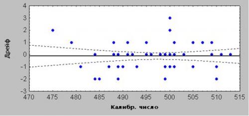 О природных аномалиях. 08