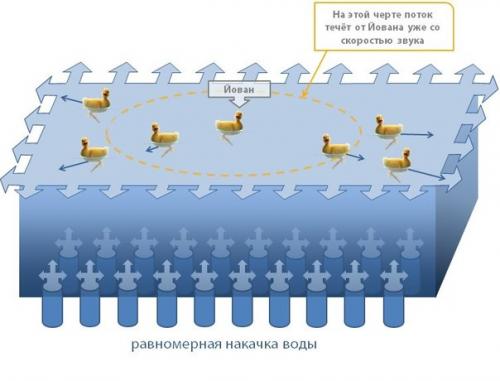 О чёрных дырах и вселенной на примере утят. 02 О чёрных дырах и вселенной на примере утят. 02