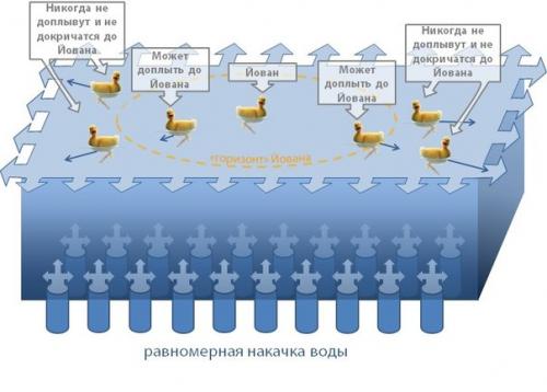 О чёрных дырах и вселенной на примере утят. 03 О чёрных дырах и вселенной на примере утят. 03