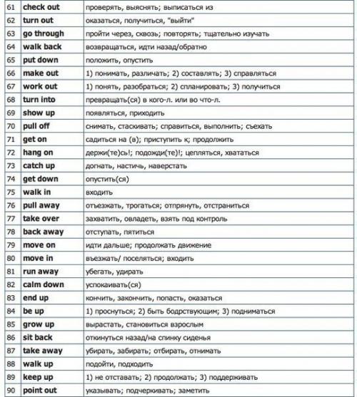 Мини - словарь самых распространённых фразовых глаголов. 02