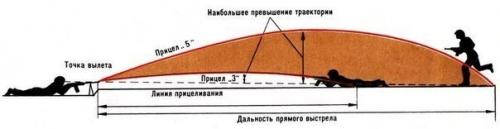 Основы стрельбы. ( Photo). 04