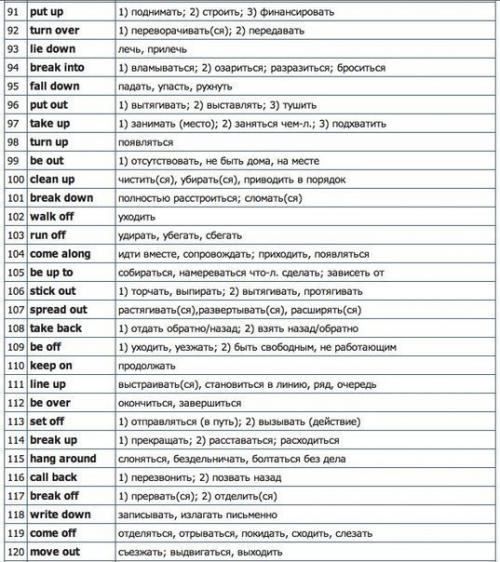 Мини - словарь самых распространённых фразовых глаголов. 03