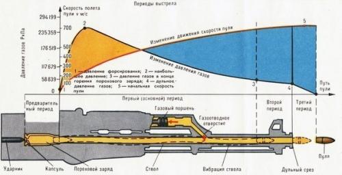 Основы стрельбы. ( Photo). 02