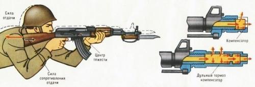 Основы стрельбы.
( 