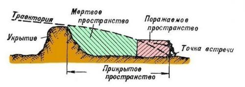 Основы стрельбы. ( Photo). 05