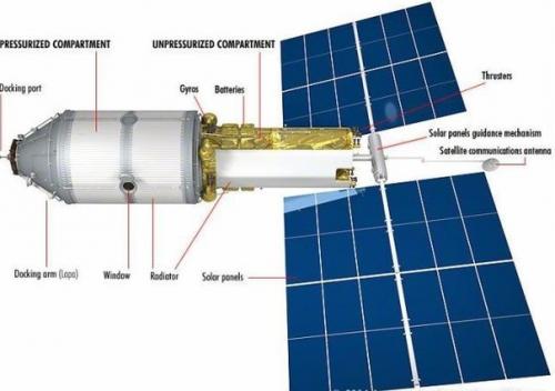 Россия хочет превратить мкс в отель для состоятельных туристов. 01 Россия хочет превратить мкс в отель для состоятельных туристов. 01