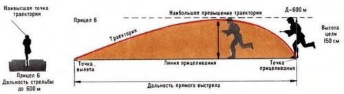 Основы стрельбы. ( Photo). 03