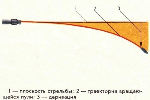 Основы стрельбы. ( Photo). 07