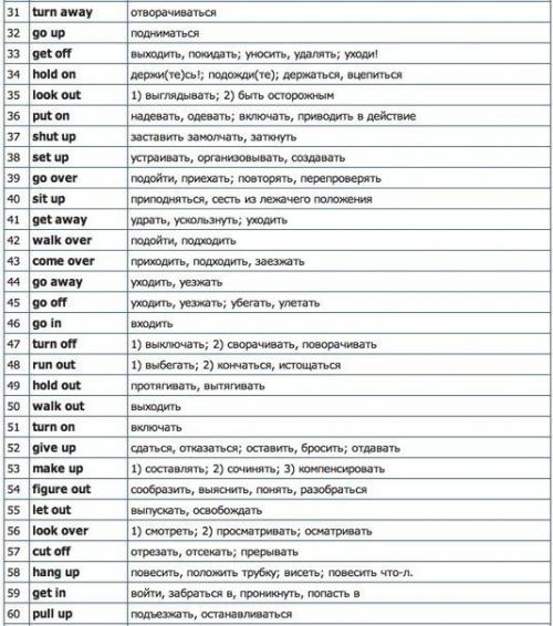 Мини - словарь самых распространённых фразовых глаголов. 01