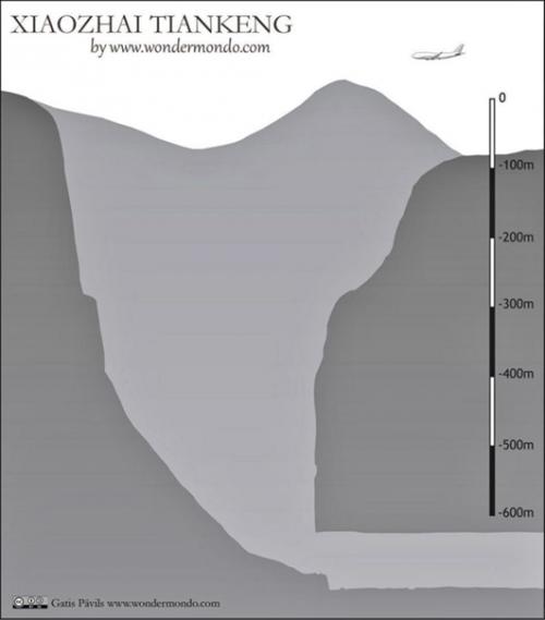 626 метров вглубь земли: где находится самая глубокая карстовая воронка в мире. 06