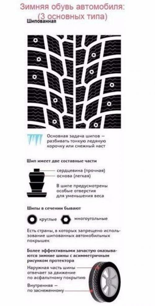 Полезная информация о автомобильной резине. 03
