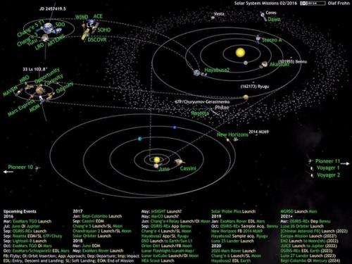 Кто сейчас исследует солнечную систему: инфографика по межпланетным станциям на текущий момент!