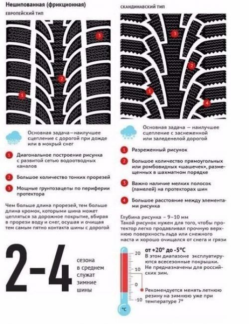 Полезная информация о автомобильной резине. 04