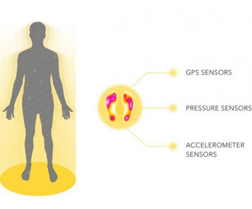 Новые стельки могут исправить осанку и избавить от болей в спине. 02 Новые стельки могут исправить осанку и избавить от болей в спине. 02