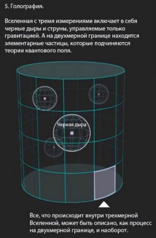 Происхождение пространства и времени. 03