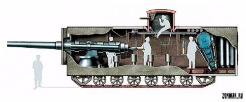 Тяжелый танк Менделеева 1911 г. (Россия). 02 Тяжелый танк Менделеева 1911 г. (Россия). 02