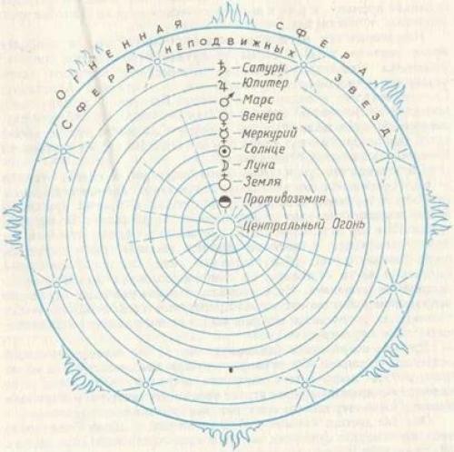Пифагорейцы: Масоны античности. 01 Пифагорейцы: Масоны античности. 01