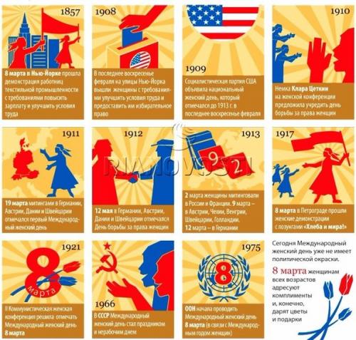 Интересные факты о 8 марта.

