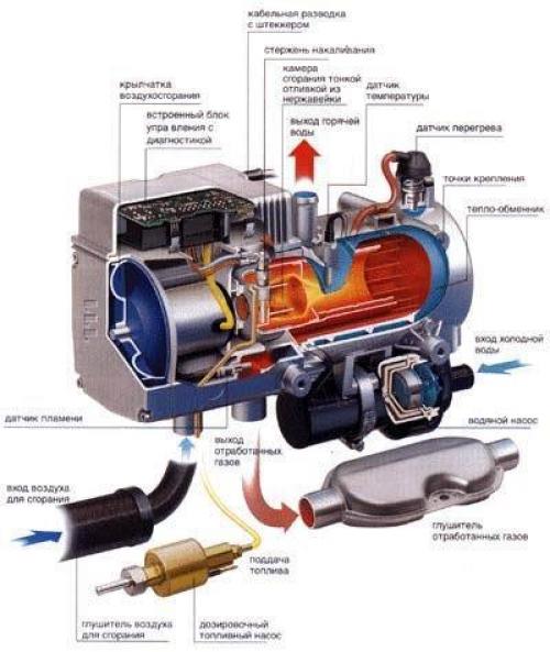 Webasto и с чем его едят. 03 Webasto и с чем его едят. 03