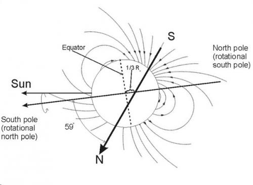 Атмосфера урана улетает в космос: хаос магнитных полей. 01 Атмосфера урана улетает в космос: хаос магнитных полей. 01